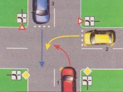 In ce ordine trec cele trei autovehicule prin intersectia prezentata?