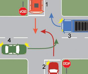 In ce ordine vor trece autovehiculele prin intersectia prezentata?