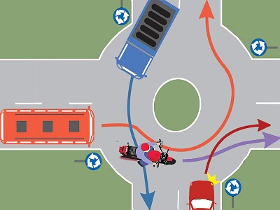 Care dintre autovehiculele din imagine au prioritate de trecere?